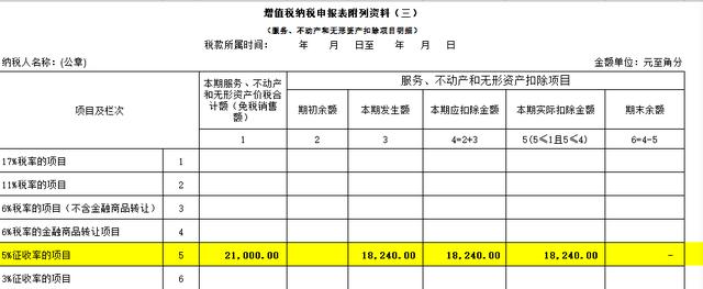 劳务派遣、劳务外包、人力资源外包傻傻分不清