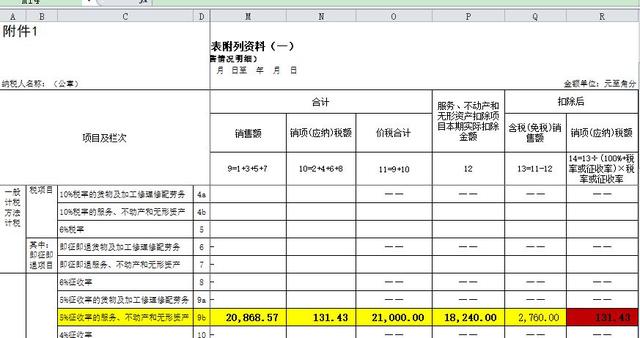 劳务派遣、劳务外包、人力资源外包傻傻分不清