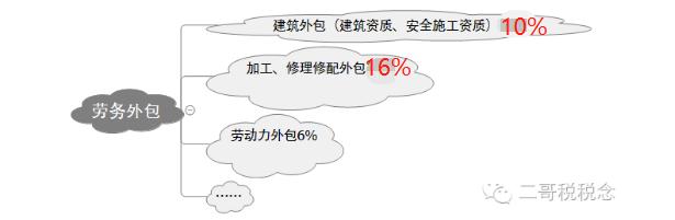 劳务派遣、劳务外包、人力资源外包傻傻分不清