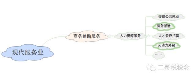 劳务派遣、劳务外包、人力资源外包傻傻分不清