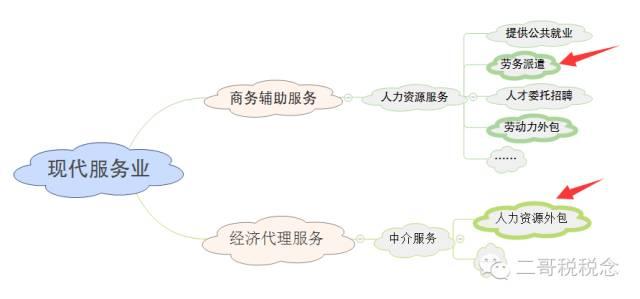 劳务派遣、劳务外包、人力资源外包傻傻分不清