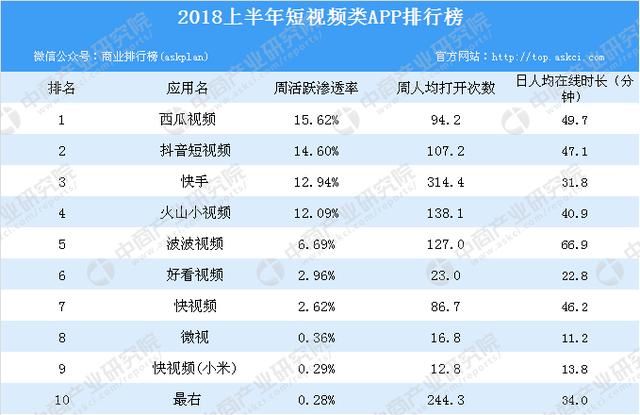 腾讯有多少短视频产品，我们数了数：约17个！