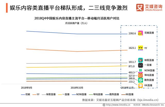 腾讯有多少短视频产品，我们数了数：约17个！