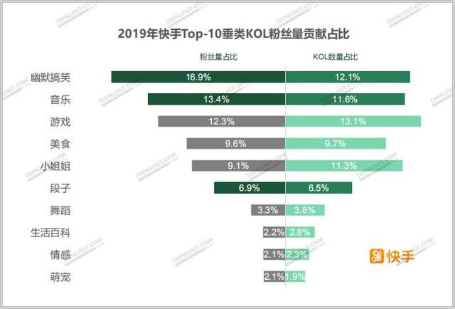 四大平台粉丝价值报告：教你如何做好双微一抖、小红书