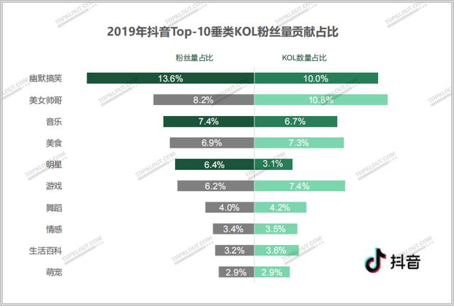 四大平台粉丝价值报告：教你如何做好双微一抖、小红书