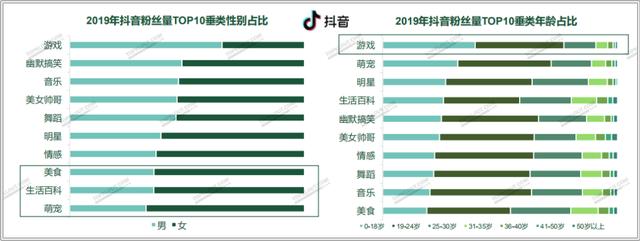 四大平台粉丝价值报告：教你如何做好双微一抖、小红书