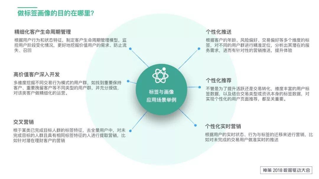 标签体系应用及设计思路