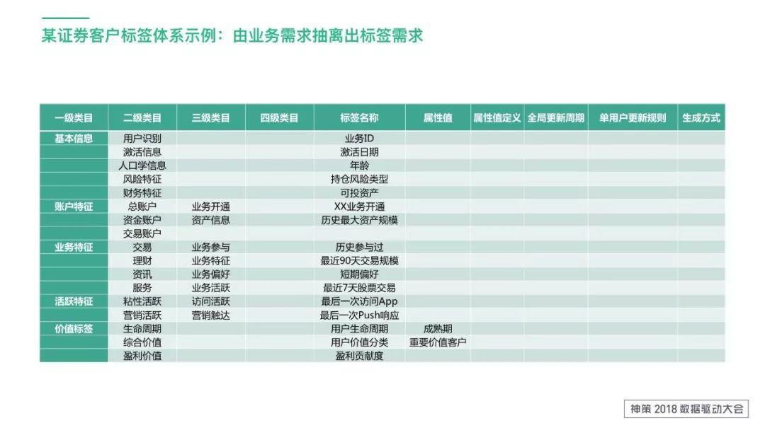 标签体系应用及设计思路