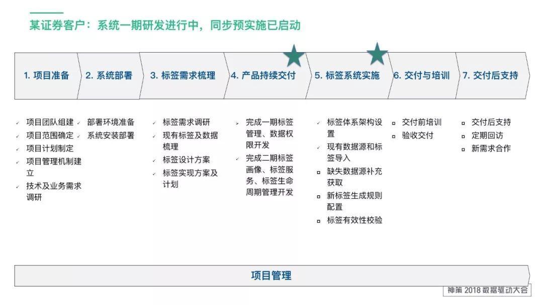 标签体系应用及设计思路