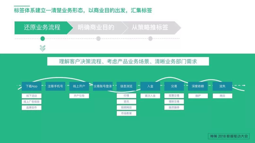 标签体系应用及设计思路