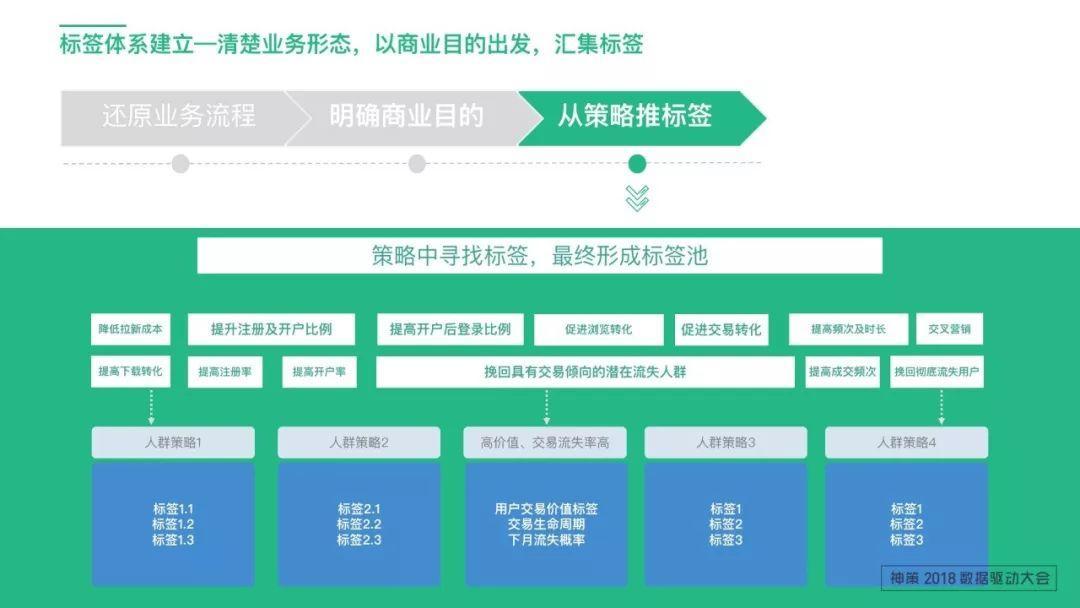 标签体系应用及设计思路