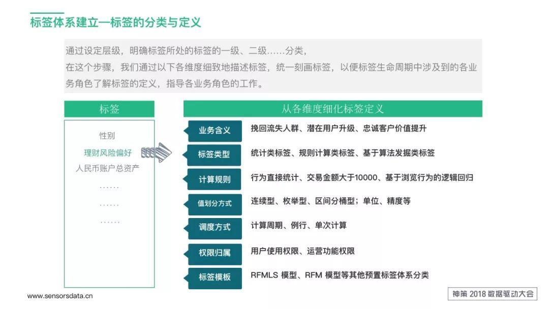 标签体系应用及设计思路