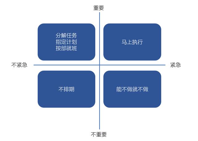 b端产品分析全流程：从项目背景到需求优先级