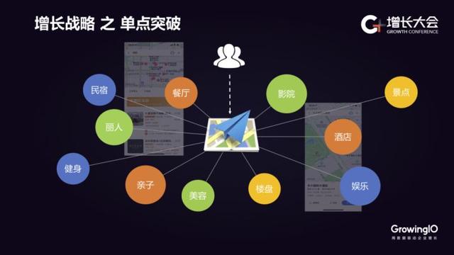 从高德地图、知乎、乐视等 7 大案例看增长战略五大维度