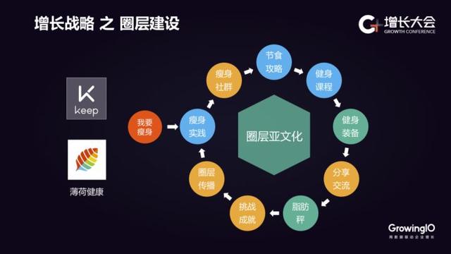 从高德地图、知乎、乐视等 7 大案例看增长战略五大维度