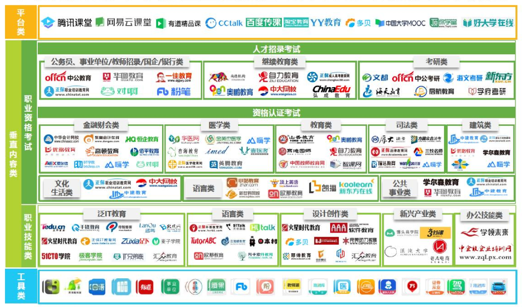 竞品分析：网易云课堂 vs 腾讯课堂