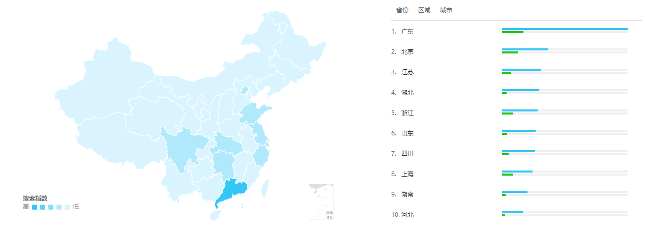 竞品分析：网易云课堂 vs 腾讯课堂