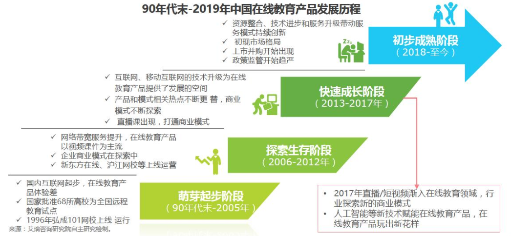 竞品分析：网易云课堂 vs 腾讯课堂