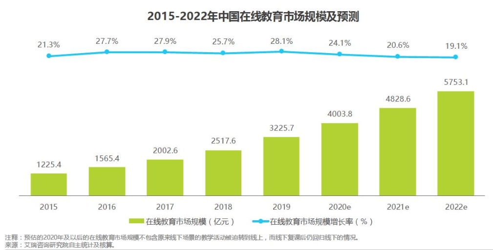 竞品分析：网易云课堂 vs 腾讯课堂