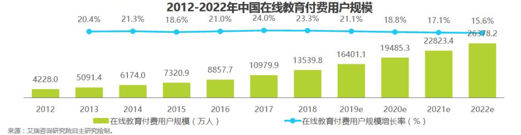 竞品分析：网易云课堂 vs 腾讯课堂