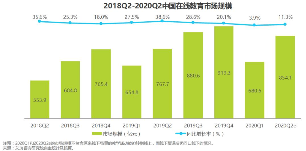 竞品分析：网易云课堂 vs 腾讯课堂