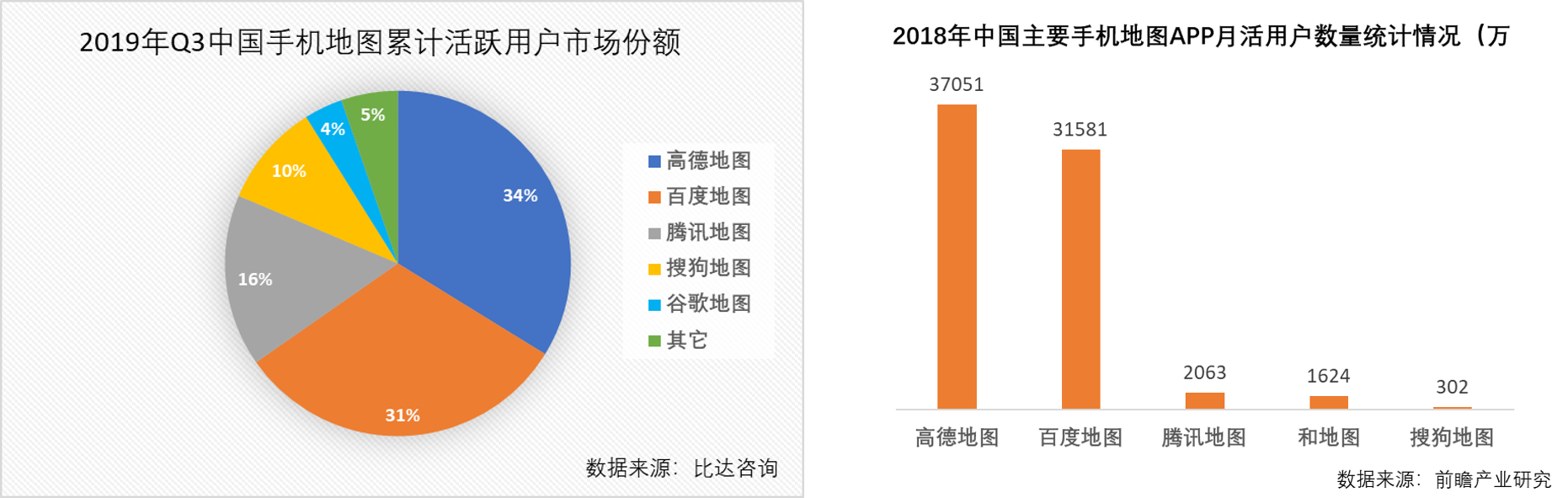 竞品分析：高德地图vs百度地图