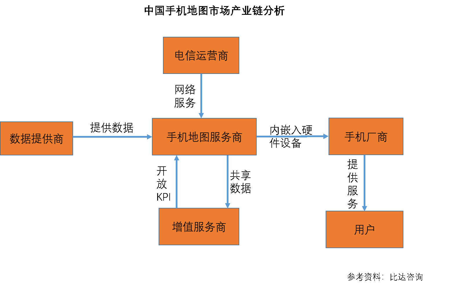 竞品分析：高德地图vs百度地图