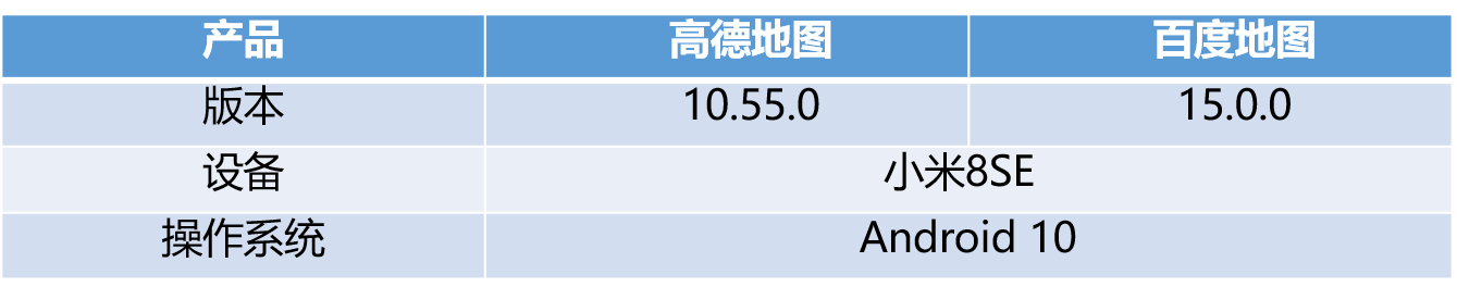 竞品分析：高德地图vs百度地图