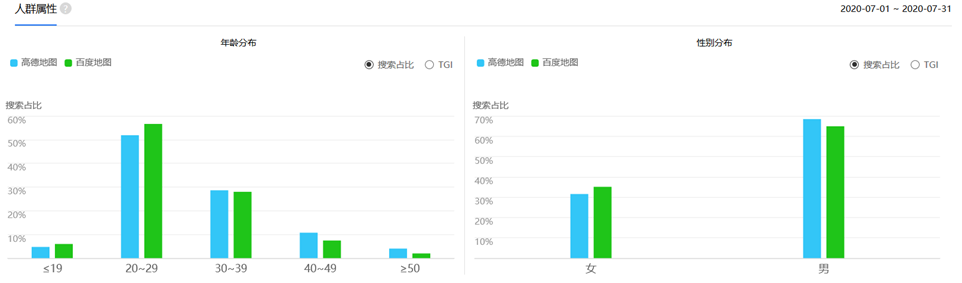 竞品分析：高德地图vs百度地图