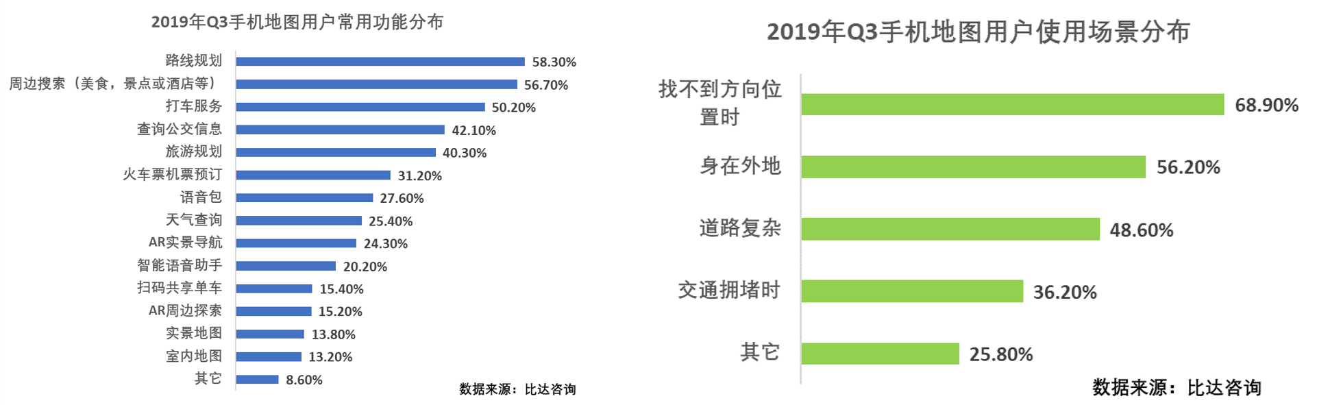 竞品分析：高德地图vs百度地图