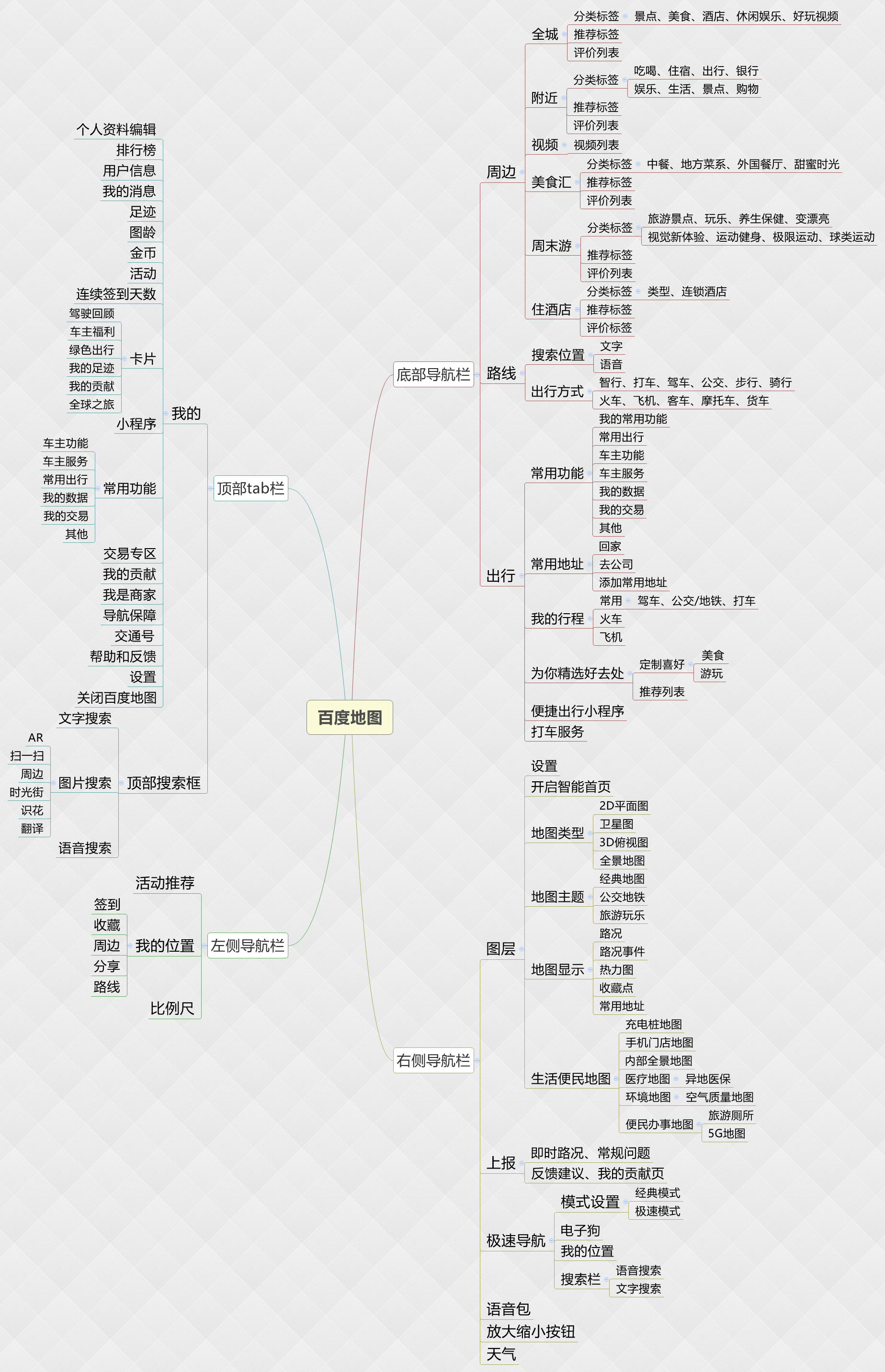 竞品分析：高德地图vs百度地图