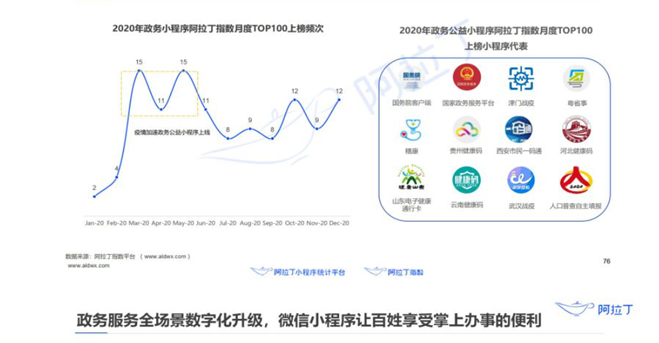 活动抽奖小程序之产品分析报告