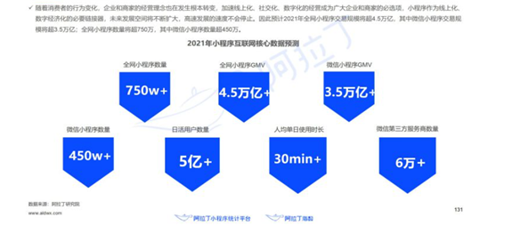 活动抽奖小程序之产品分析报告