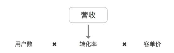 活动抽奖小程序之产品分析报告