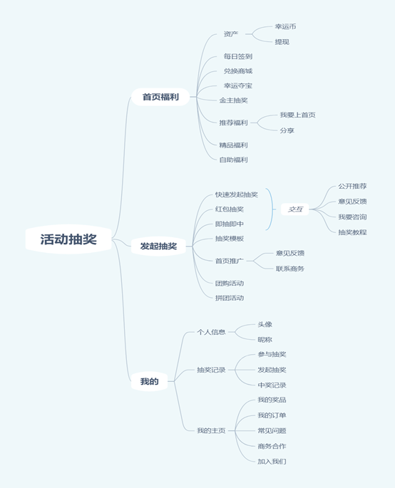 活动抽奖小程序之产品分析报告