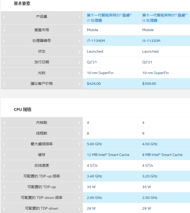 硬件丨英特尔两款新cpu发布