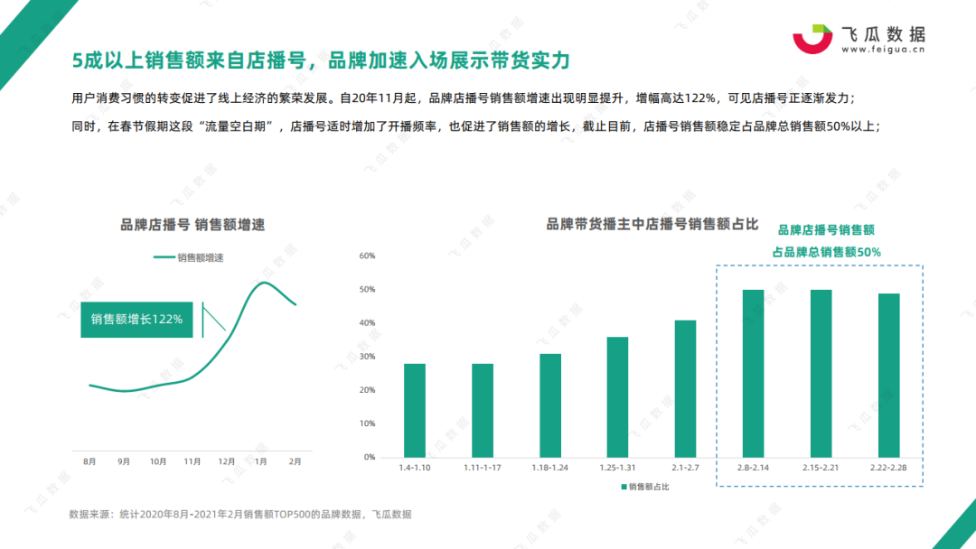 直播名利场幻灭：明星带货“没戏”了？