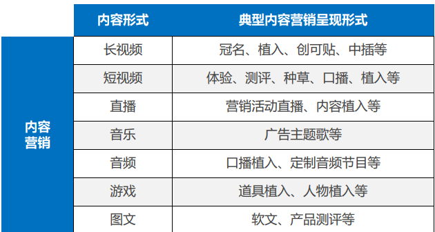 品牌私域化：从蜜雪冰城、元气森林等，看快消零售如何通过内容营销逆势增长