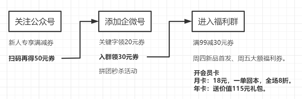 品牌私域化：从蜜雪冰城、元气森林等，看快消零售如何通过内容营销逆势增长