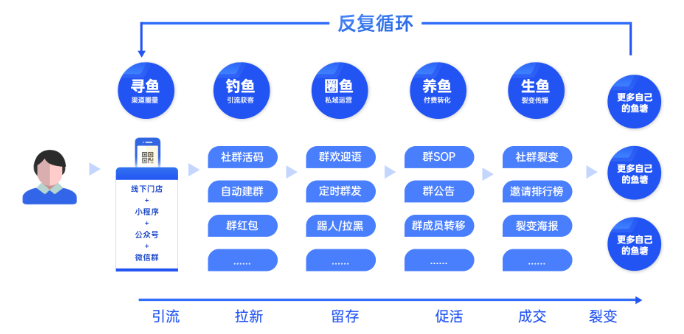 品牌私域化：从蜜雪冰城、元气森林等，看快消零售如何通过内容营销逆势增长