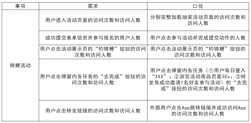 怎么策划裂变活动？直接赠送几套裂变活动成案！（下）