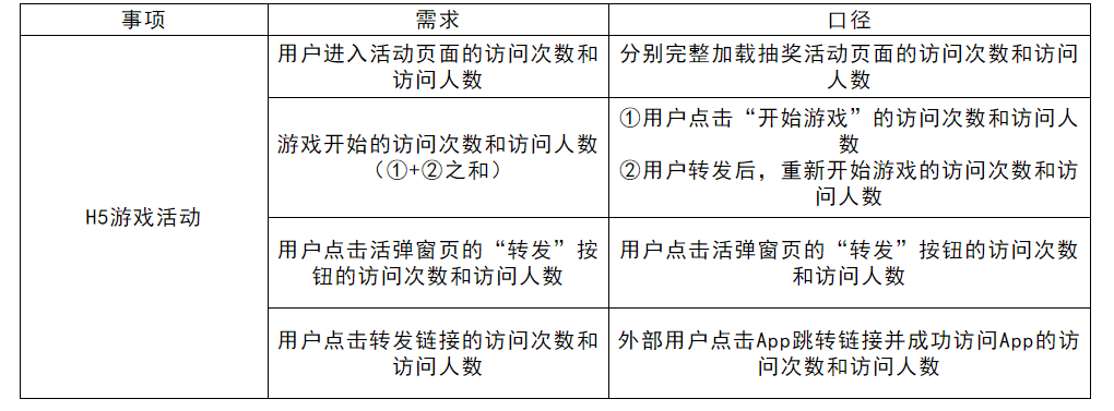 怎么策划裂变活动？直接赠送几套裂变活动成案！（下）