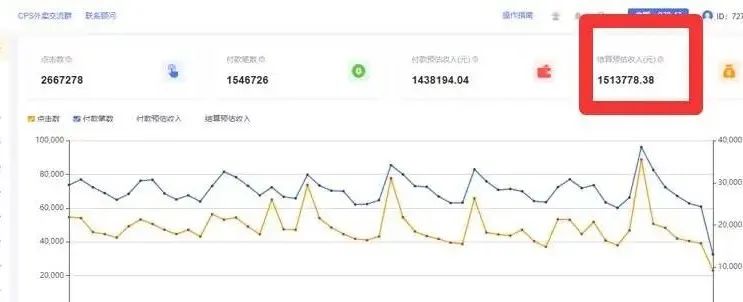 月入百万？躺着赚钱？揭秘“外卖券公众号”背后生意经