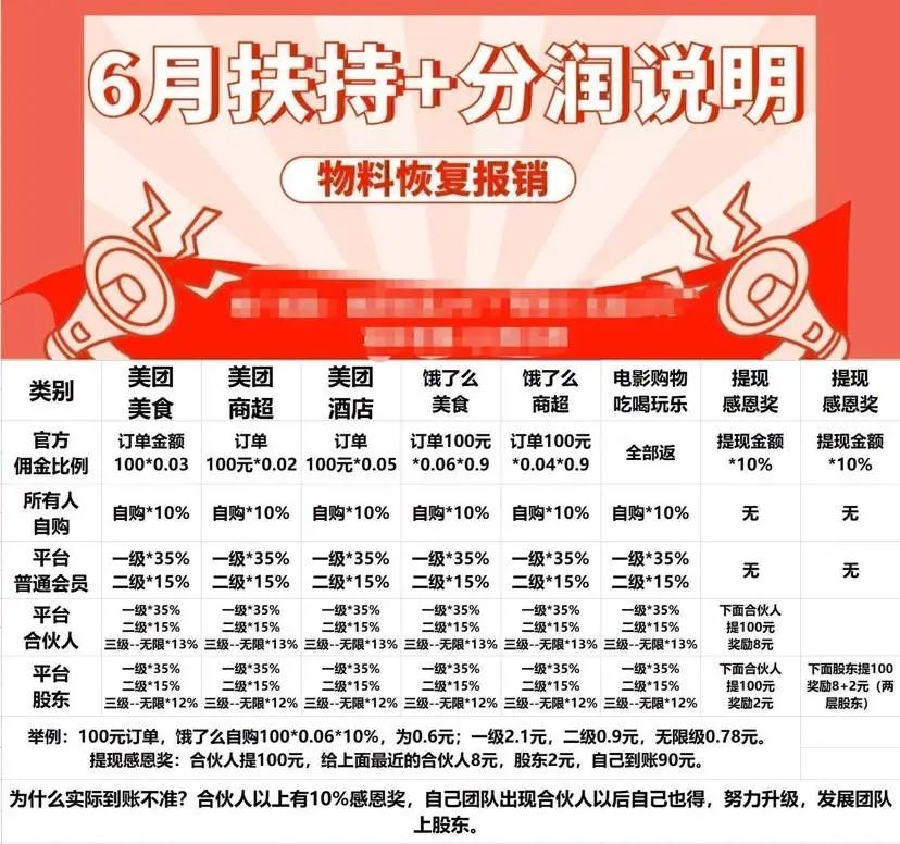 月入百万？躺着赚钱？揭秘“外卖券公众号”背后生意经