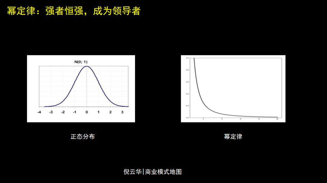 数字时代，提升公司价值的三个商业模式要素