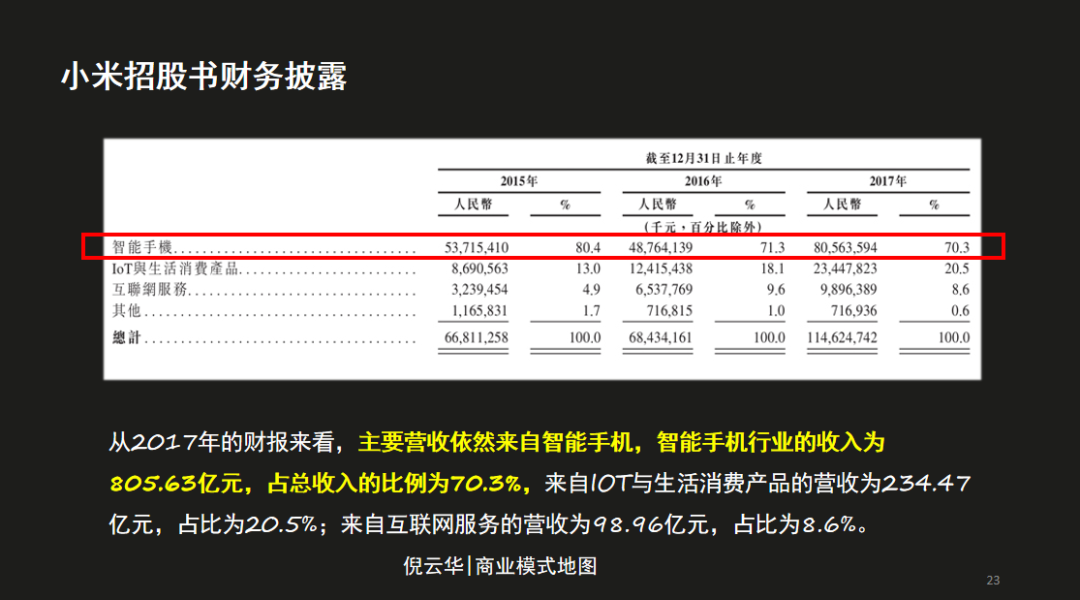 数字时代，提升公司价值的三个商业模式要素