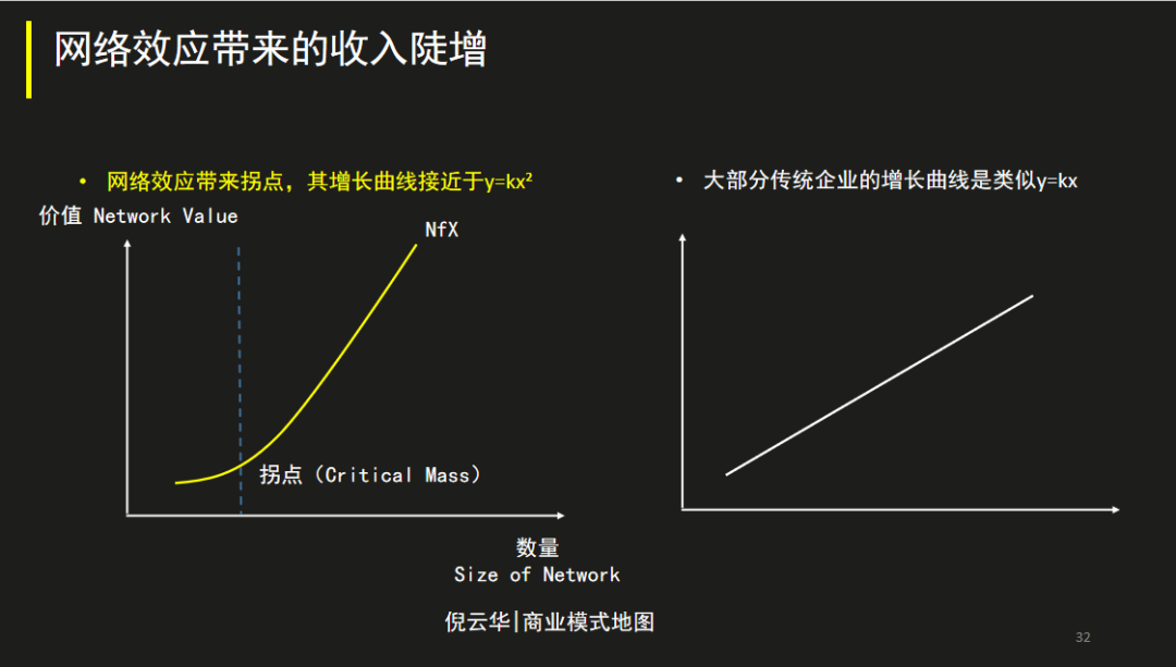 数字时代，提升公司价值的三个商业模式要素