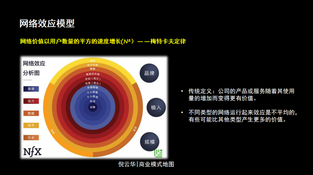 数字时代，提升公司价值的三个商业模式要素