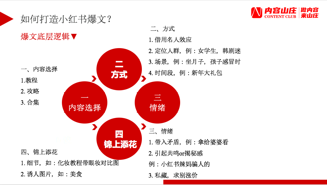 小红书企业号8天涨粉10000 ，我是如何到的？