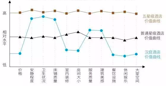 产品规划系列：产品定位与路线规划的工具模型